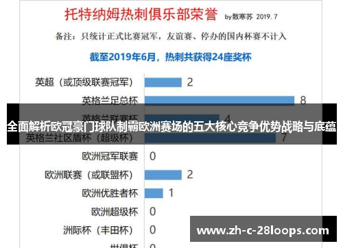 全面解析欧冠豪门球队制霸欧洲赛场的五大核心竞争优势战略与底蕴