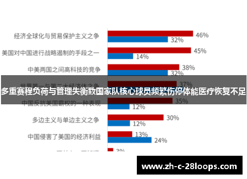 多重赛程负荷与管理失衡致国家队核心球员频繁伤停体能医疗恢复不足 多重赛程负荷与管理失衡致国家队核心球员频繁伤停体能医疗恢复不足