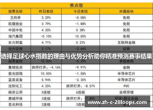 选择足球心水指数的理由与优势分析助你精准预测赛事结果