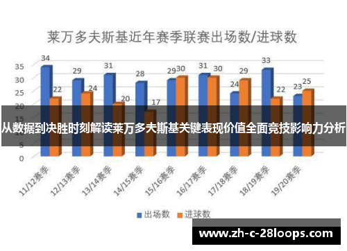 从数据到决胜时刻解读莱万多夫斯基关键表现价值全面竞技影响力分析 从数据到决胜时刻解读莱万多夫斯基关键表现价值全面竞技影响力分析