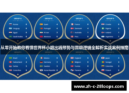 从零开始教你看懂世界杯小组出线形势与晋级逻辑全解析实战案例指南