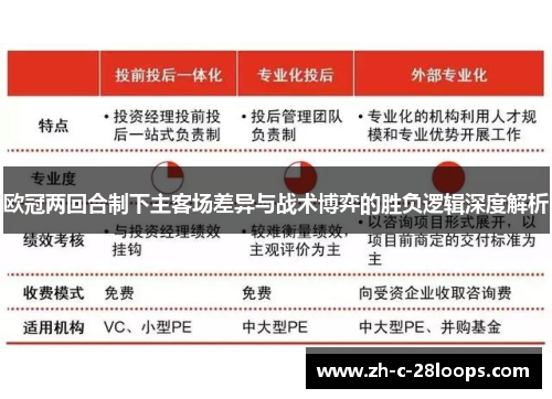 欧冠两回合制下主客场差异与战术博弈的胜负逻辑深度解析 欧冠两回合制下主客场差异与战术博弈的胜负逻辑深度解析